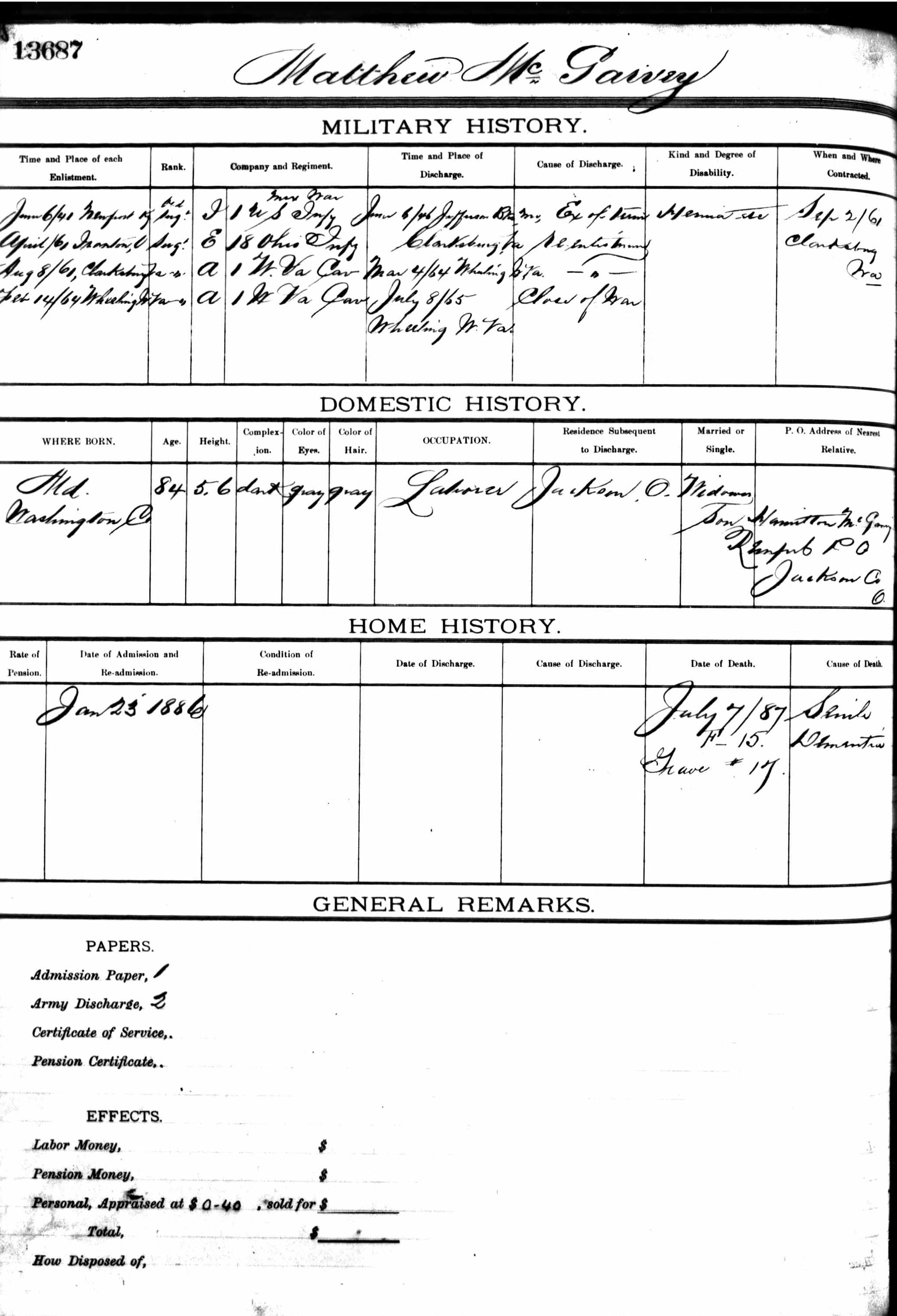 Soldiers' home history sheet